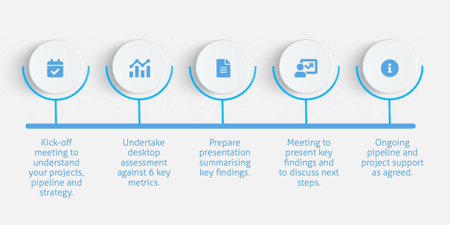 The Clutch Network Connection Report Card - Clutch